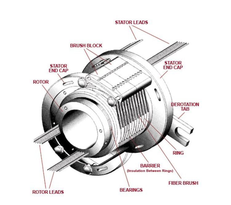The Fundamental Guide to Slip Ring Induction Motors Cool Bio