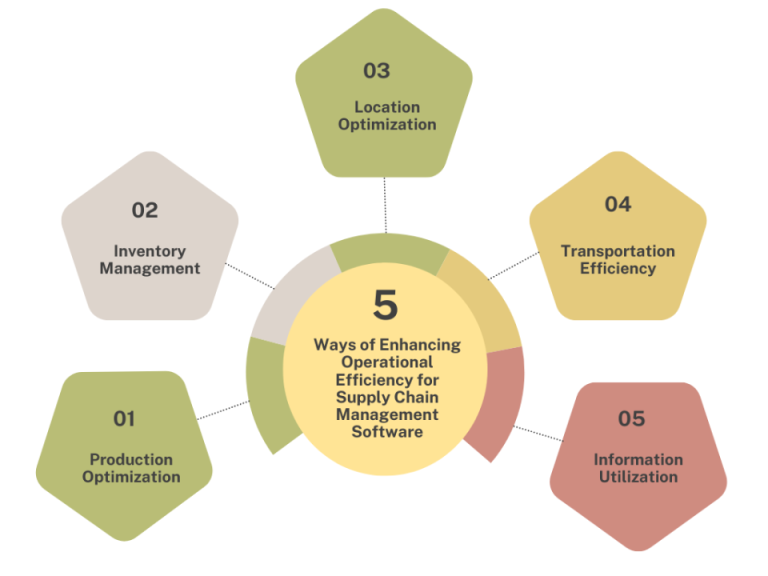 How Equipment Financing Drives Operational Efficiency