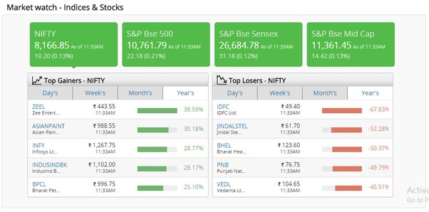 Sector Analysis of NSE and BSE Top Gainers: Where Is the Money Flowing?