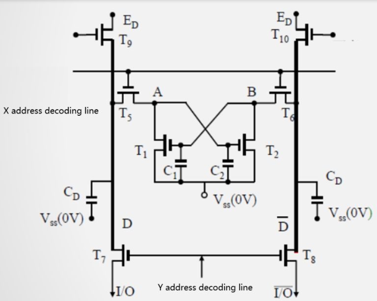 SRAM vs. DRAM: Which One Should You Choose?