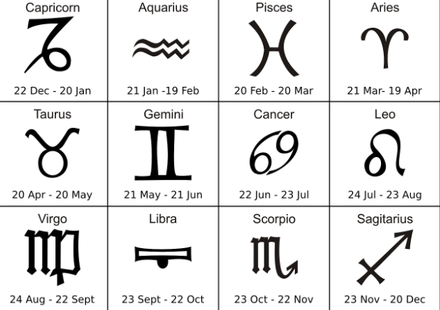 What a Zodiac Sign?