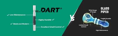 Exploring Dart Pipes: A Comprehensive Guide