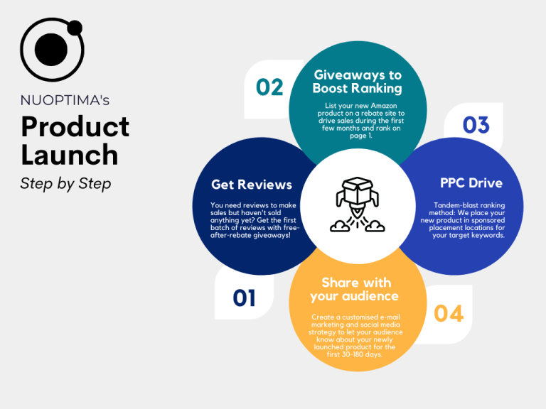 Top 10 Product Launch Keywords to Attract and Convert Audiences